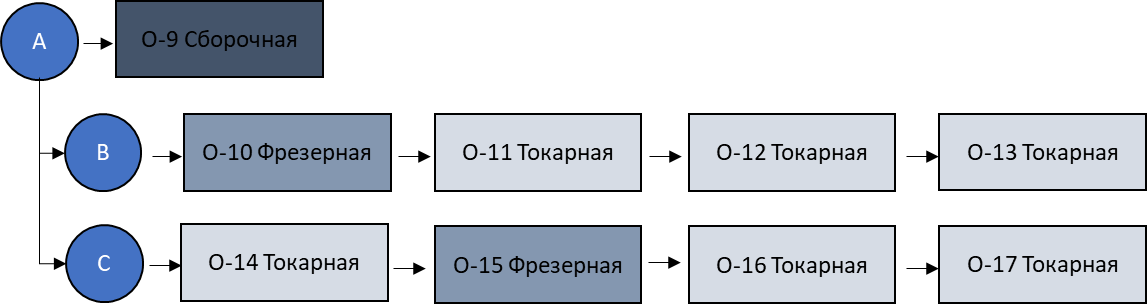 svg+xml;charset=utf — Построение цифровых двойников производств на основе имитационных моделей